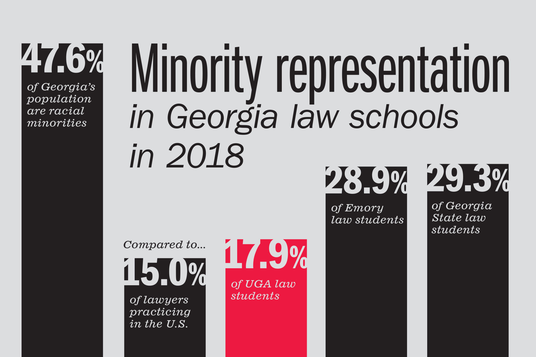 uga law school stats